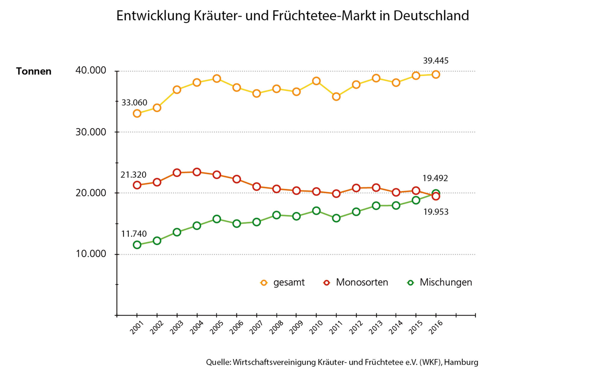 Wirtschaftsvereinigung Kräuter- und Früchtetee e.V.